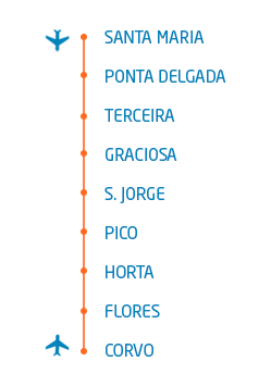 Rotas inter-ilhas SATA Air Açores